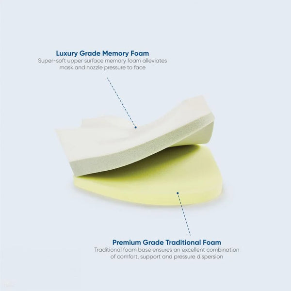 EasyBreather - Sleep Apnea Pillow - Designed for use with CPAP mask (6176022036648)