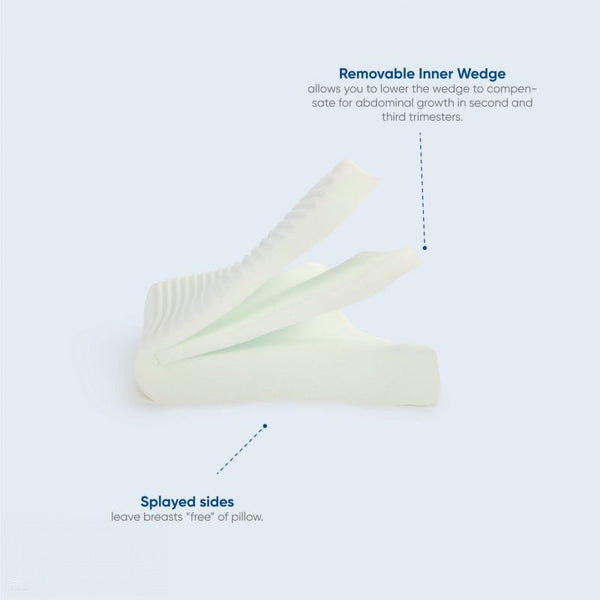 Pregnancy Support Wedge - Comforting Maternity Cushion (6178790899880)