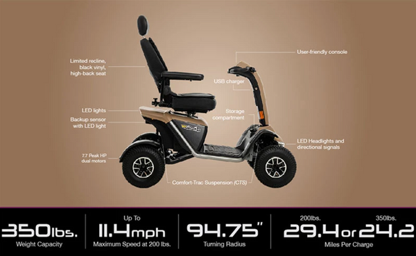 Pathrider 150XL Turbo Mobility Scooter With 100AH Batteries (6251212112040)