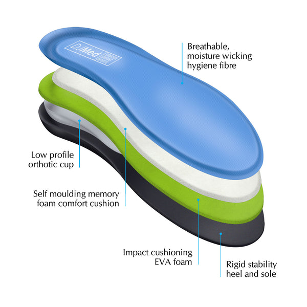 Ausnew Home Care Disability Services Signature Comfort – Orthotic Shoe Insoles | mount druitt, rooty hill, blacktown, penrith (6155838062760)
