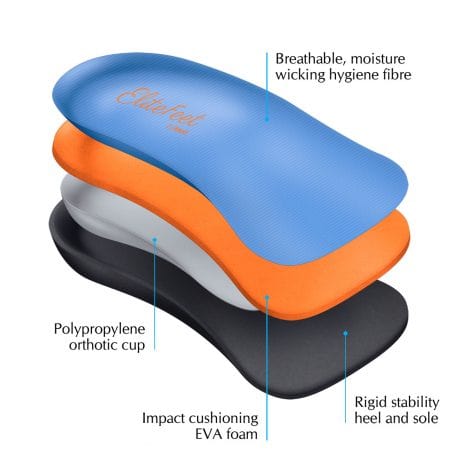 EliteFeet – 3/4 Orthotic Shoe Inserts (6156096176296)