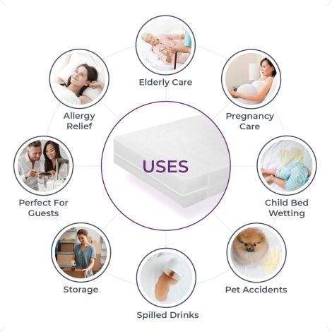 Zippered Vinyl Mattress Protector Cover (7523205710061)