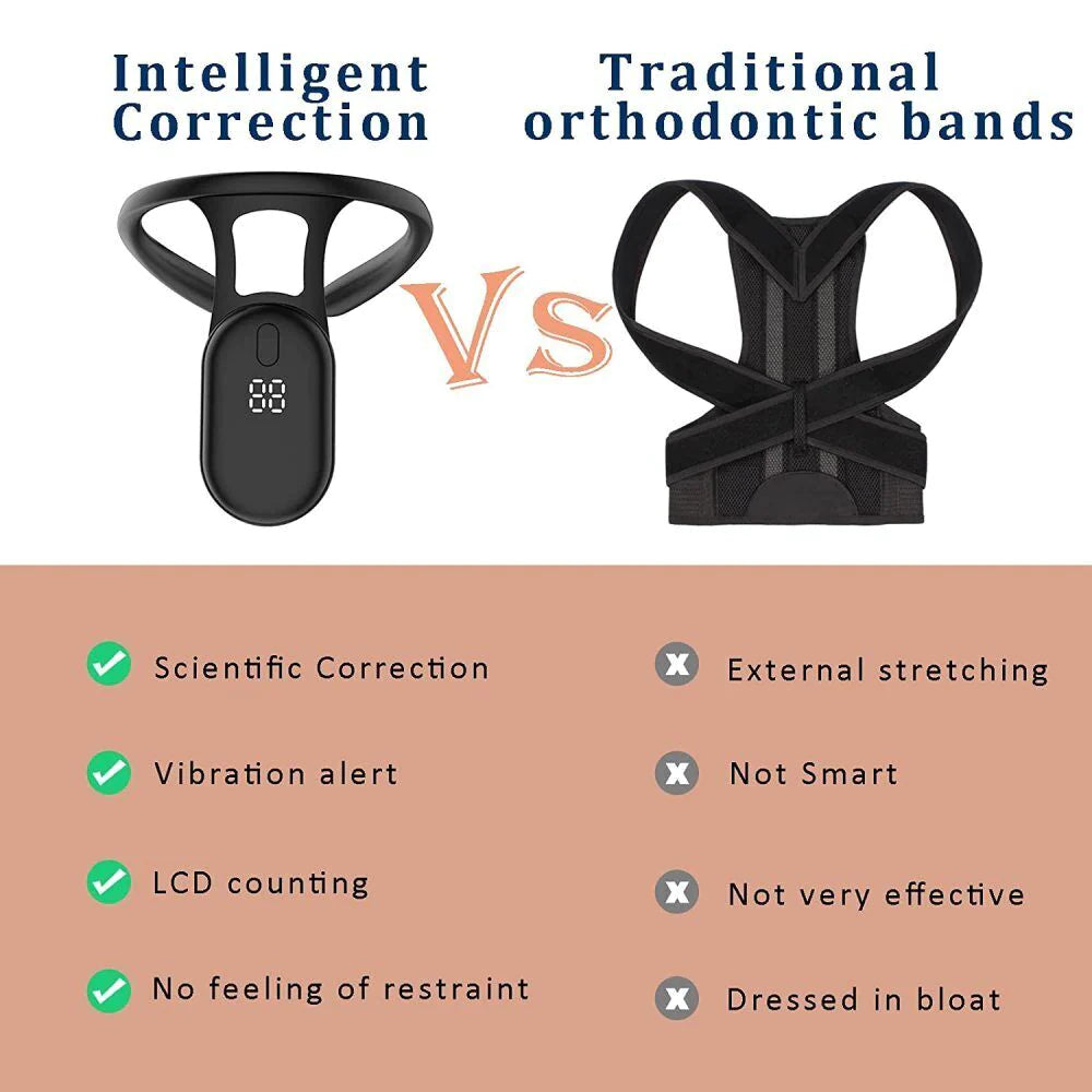 Achieve Better Posture with the Smart Posture Corrector Training Device