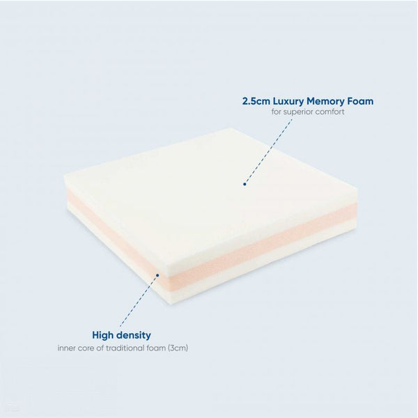 Diffuser Cushion - Pressure Diffusing Memory Foam Chair Cushion (6189645725864)